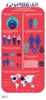 ILO global estimates on international migrant workers