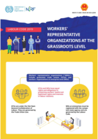 Labour Code 2019: workers’ representative organizations at the grassroots level