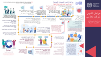 Cooperative establishment stages