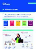 Labour market analysis for ICT courses at Technical and Vocational Education and Training (BBPLK) Bekasi: women in STEM