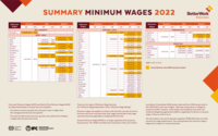 Summary minimum wages 2022