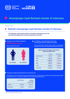 Gender pay gaps in Indonesia