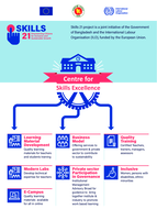 Skills 21: empowering citizens for inclusive and sustainable growth : Centre for Skills Excellence