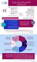 If not now, then when?: making decent work a reality for domestic workers in the Middle East