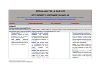 Government responses to COVID-19: ACTRAV analysis. [Countries M-Z]