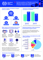 Business practices of Pakistani recruitment agencies and the role of intermediaries in foreign employment (2020)