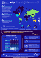 ILO maps out how Public Employment Services (PES) are using technology to improve service delivery