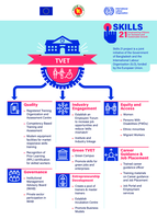 Skills 21: empowering citizens for inclusive and sustainable growth : TVET