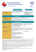 Regulatory framework governing migrant workers: Oman