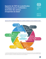 Approche de l’OIT de la planification stratégique pour la conformité à destination des services d’inspection du travail