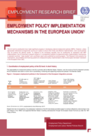 Employment policy implementation mechanisms in the European Union