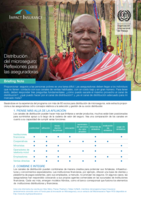 Distribución del microseguro: reflexiones paralas aseguradoras