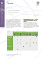 Mobile phones and microinsurance