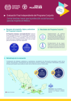 Cerrar brechas: hacer que la protección social funcione para las mujeres en México: evaluación final independiente del programa conjunto : datos rapidos
