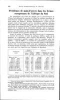 Problèmes de main-d'œuvre dans les fermes européennes de l'Afrique du Sud