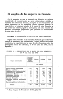 El empleo de las mujeres en Francia