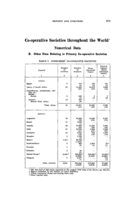 Co-operative societies throughout the world: numerical data. B, Other data relating to primary co-operative societies