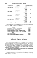 Industrial hygiene in Japan