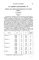Les maladies professionnelles: IV, Analyse des rapports des inspecteurs du travail (1923)