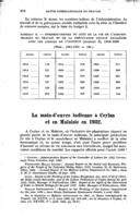La main-d'œuvre indienne à Ceylan et en Malaisie en 1932
