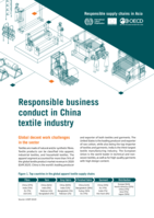 Responsible business conduct in China textile industry
