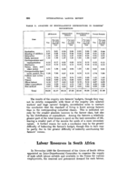 Labour resources in South Africa