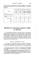 Résultats du recensement agricole de 1930 en Autriche