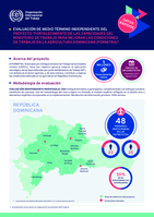 Evaluación de medio término independiente de proyecto "Fortalecimiento de las Capacidades del Ministerio de Trabajo para mejorar las Condiciones de Trabajo en la Agricultura Dominicana (FORMITRA)": datos rápidos