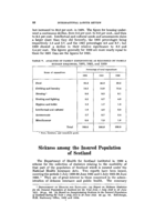 Sickness among the insured population of Scotland