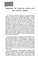 Comparaison du niveau des salaires réels dans certaines capitales