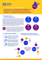 Proyectos de integración económica de migrantes y refugiados de Venezuela en Perú y Ecuador con trabajo decente: evaluación agrupada independiente : datos rápidos
