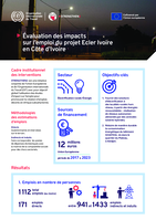 Évaluation des impacts sur l’emploi du projet Ecler Ivoire en Côte d’Ivoire