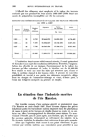 La situation dans l'industrie sucrière de l'île Maurice