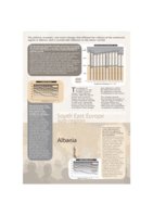 Labour market indicators library network: South East Europe sub-region : Albania