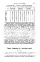 Factory inspection in Australia in 1925