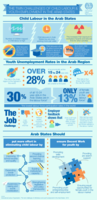 The twin challenges of child labour and youth employment in the Arab States