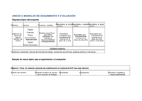 Evaluación de los sistemas de cualificación en materia de seguridad y salud en el trabajo a nivel nacional: guía práctica para apoyar a los países en la evaluación y la mejora de sus sistemas nacionales de cualificación en materia de SST