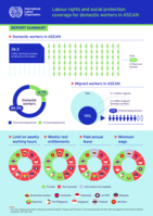Labour rights and social protection coverage for domestic workers in ASEAN