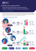 Skilled to care, forced to work?: recognizing the skills profiles of migrant domestic workers in ASEAN amid forced labour and exploitation
