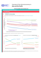 Overview of the informal economy in Asia and the Pacific