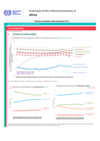 Overview of the informal economy in Africa