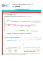 Overview of the informal economy in the Americas