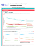 Overview of the informal economy in Europe and Central Asia
