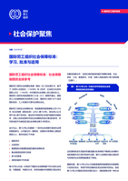 ILO social security standards: learn, ratify and apply