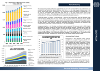 Sectoral country profile: Slovakia