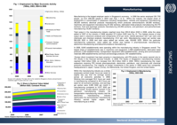 Sectoral country profile: Singapore