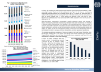 Sectoral country profile: France