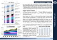 Sectoral country profile: Republic of Korea