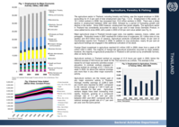 Sectoral country profile: Thailand