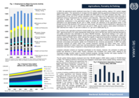 Sectoral country profile: Sri Lanka